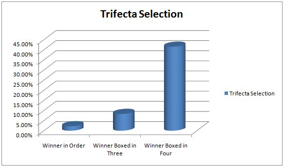 Trifecta Selections